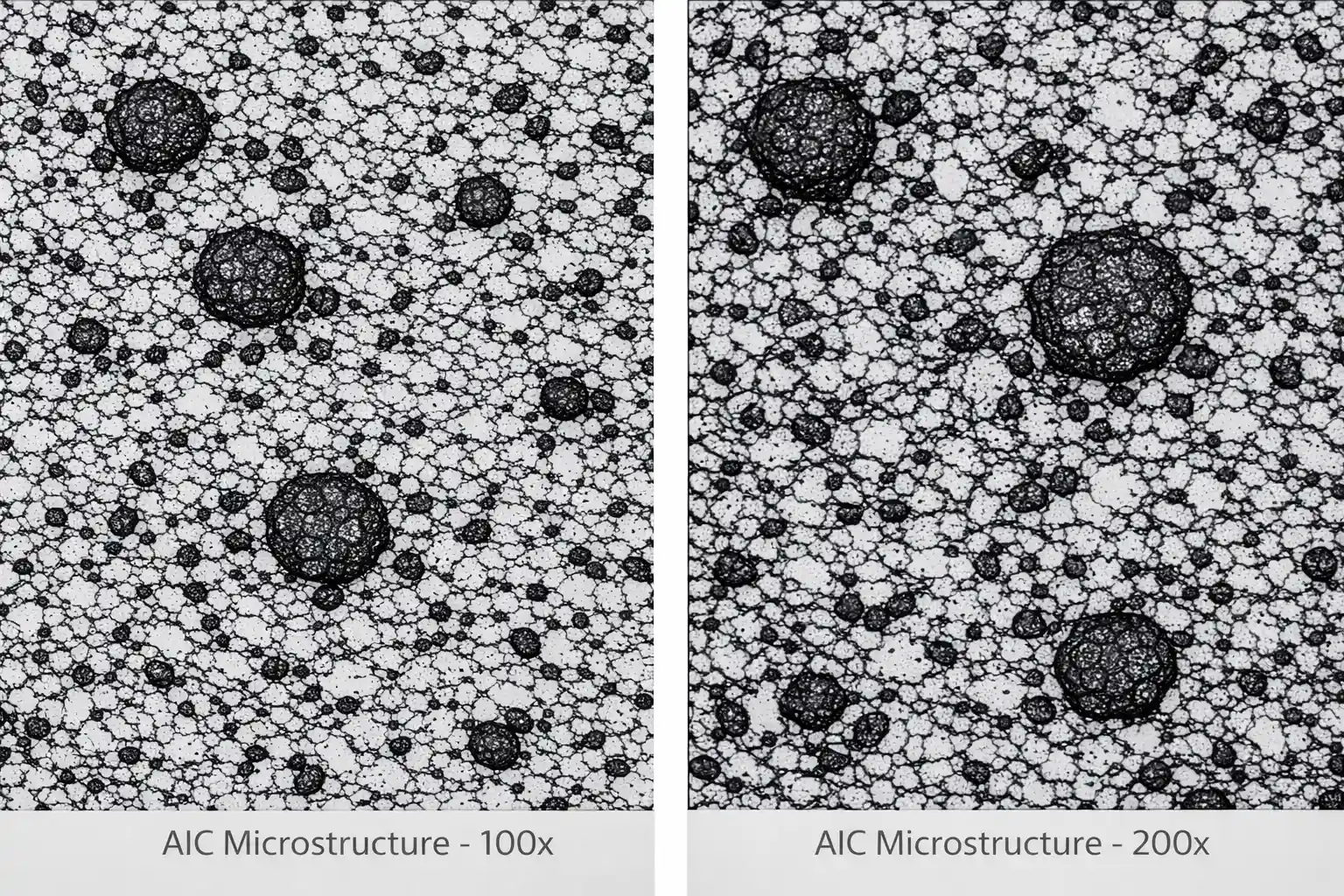 Alloy Indefinite Chill Cast Iron (AIC) roll microstructure showing alloyed carbides and graphite in pearlitic–bainitic matrix at 100x and 200x magnification